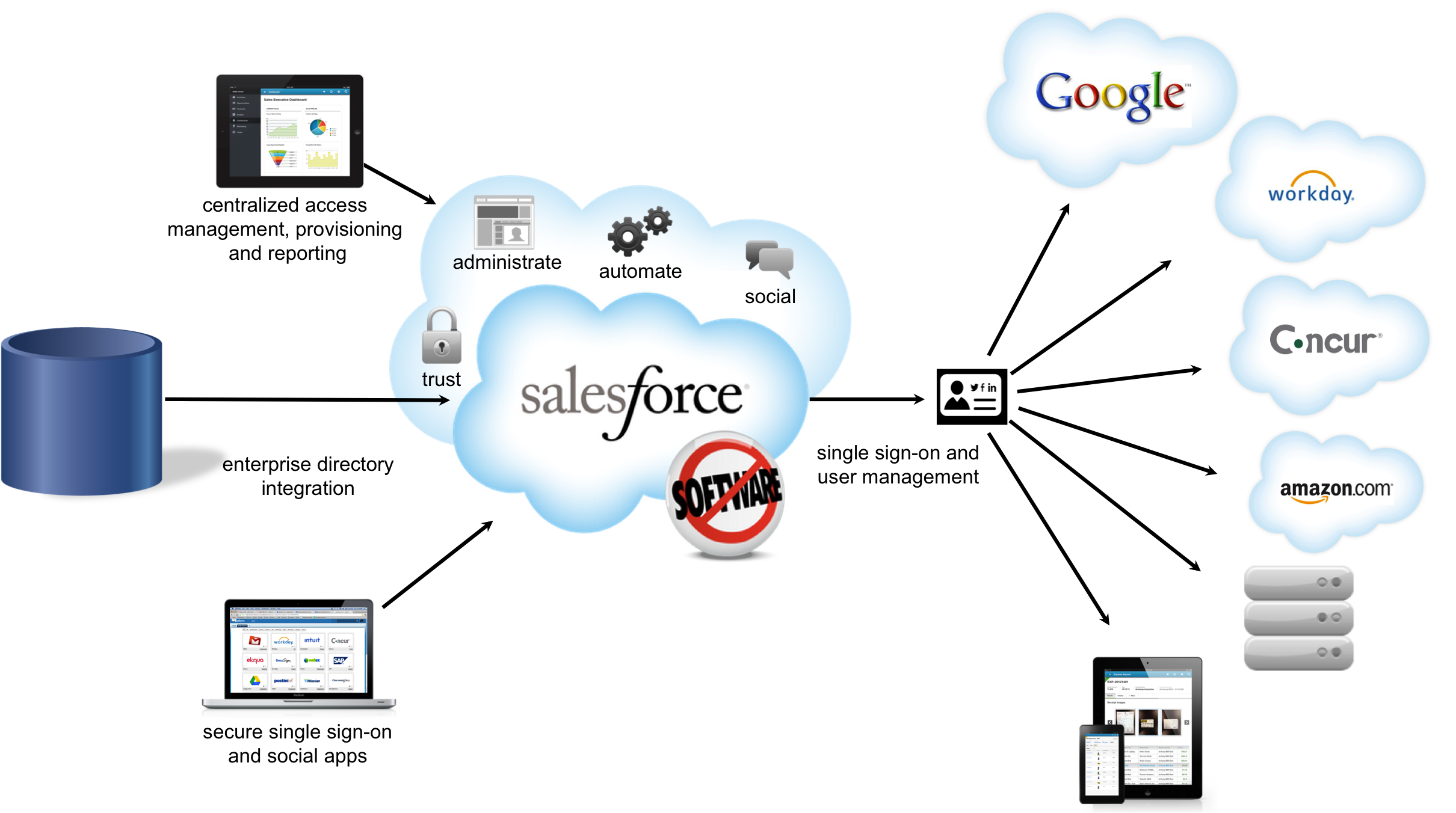 Top 4 Underutilized Salesforce Features that You Should Not Forget