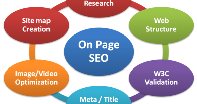 Highlighting the Importance of On-page SEO Highlighting the Importance of On-page SEO