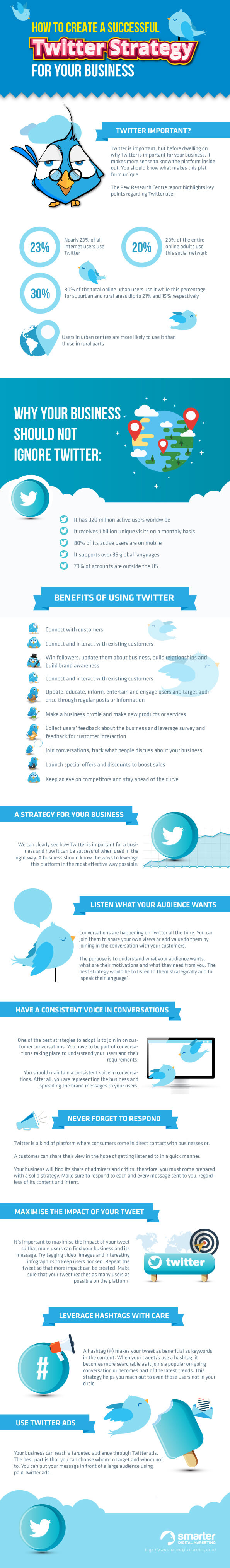 How To Create A Successful Twitter Strategy For Your Business