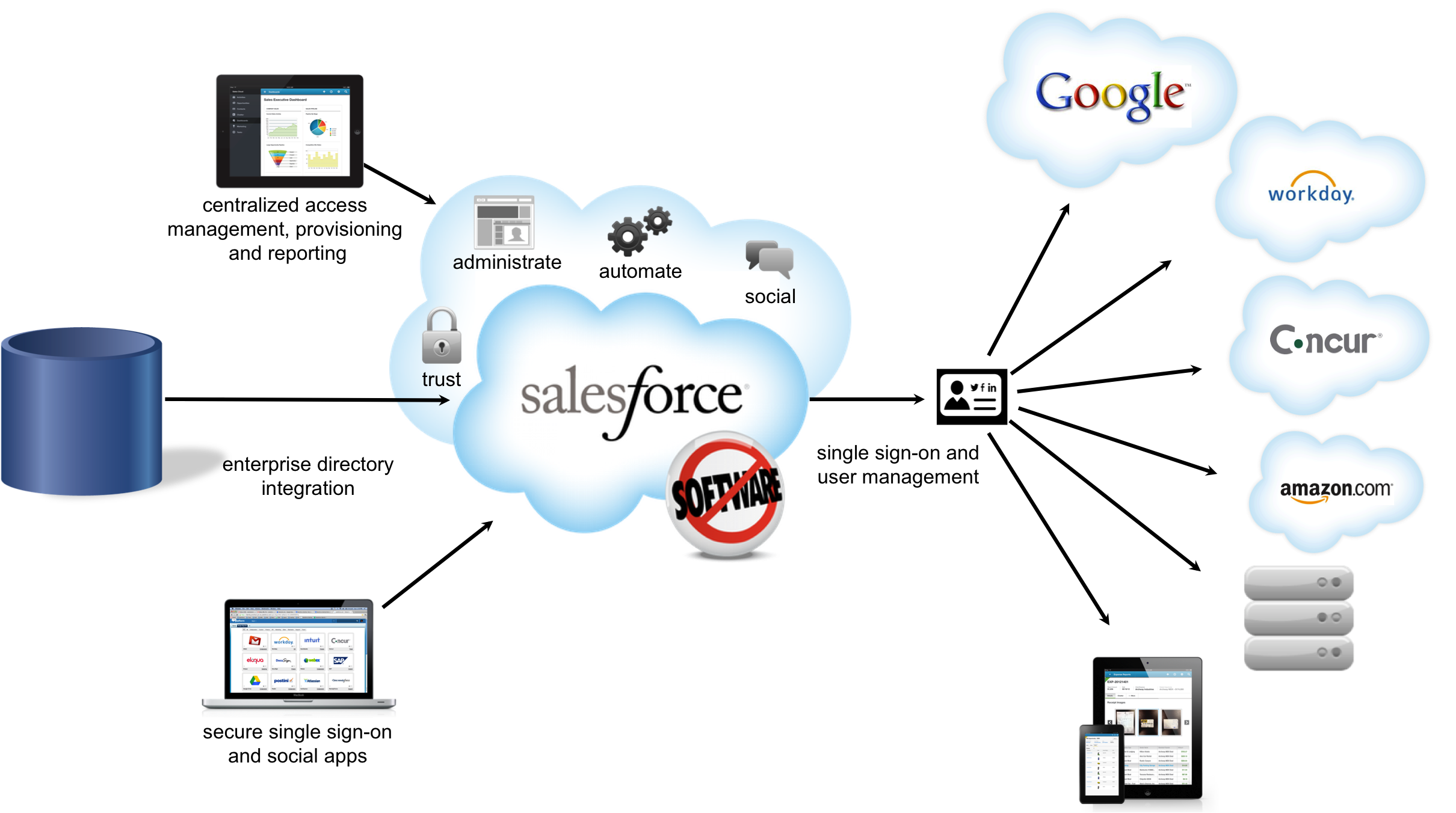 Can Salesforce Be Used For Billing