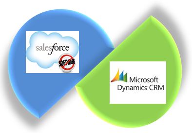 microsoftandsalesforce