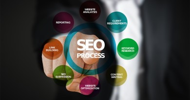 7 Ways to Find The Best SEO Package 7 Ways to Find The Best SEO Package